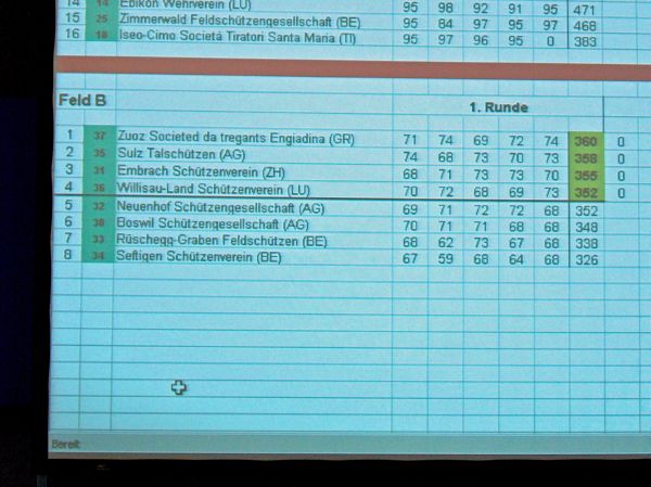 2. Rang im Vorkampf mit 358 Punkten