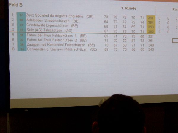 1. Runde �berstanden uns somit wieder im Final