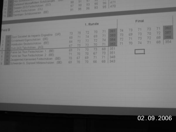 Toller 4. Schlussrang