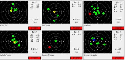 Endschiessen G50m 2015